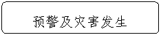 流程图: 可选过程: 预警及灾害发生 