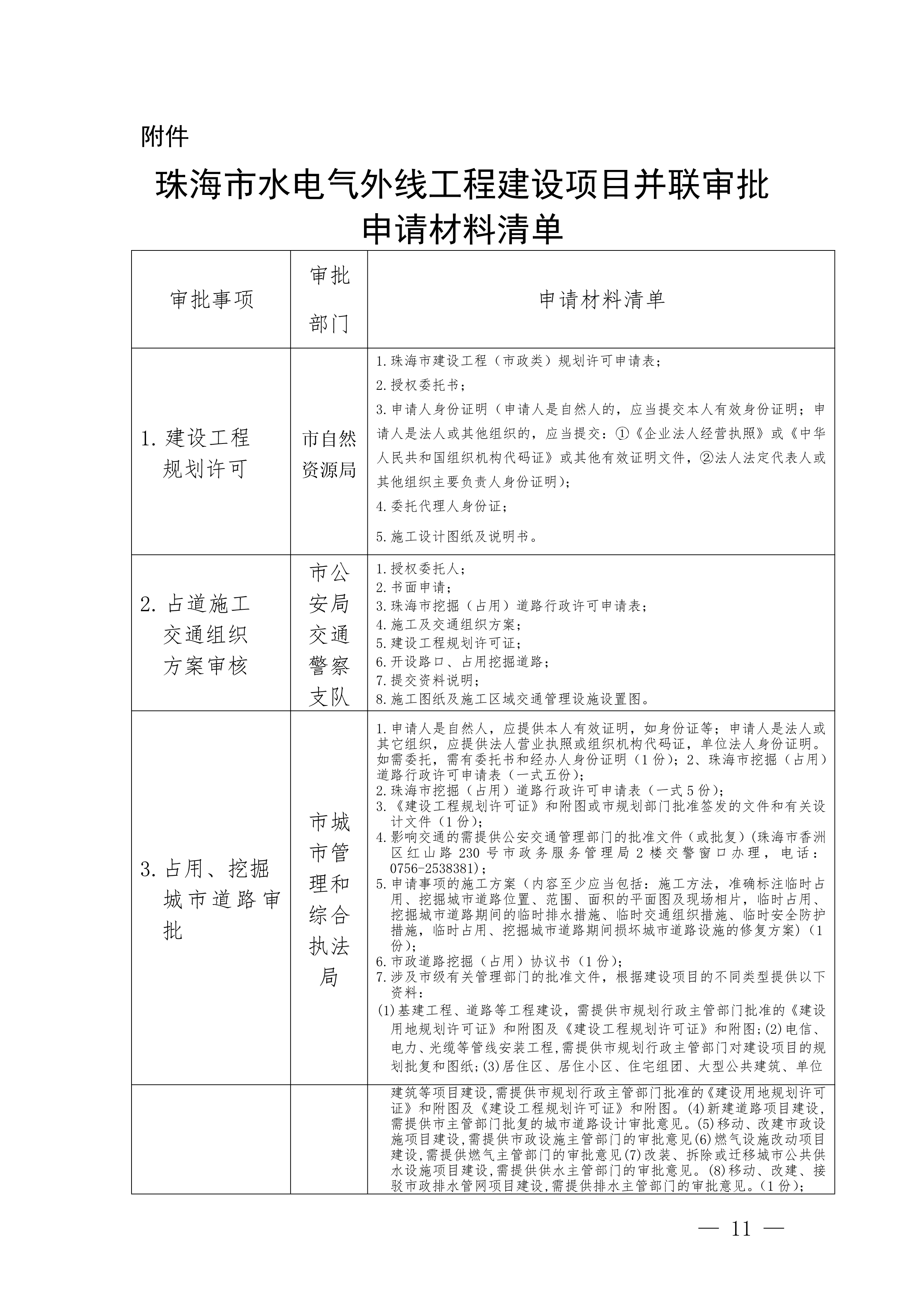 关于印发《滚球投注水电气外线工程建设项目并联审批实施细则（试行）》的通知(3)(1)_11.jpg