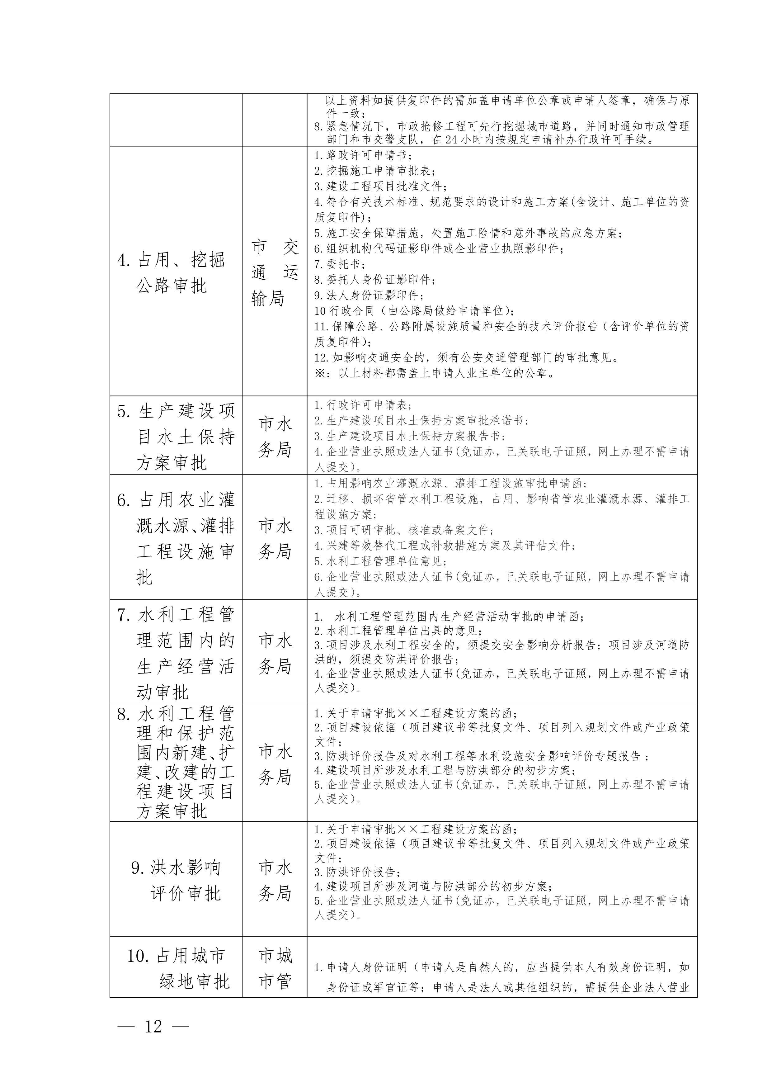关于印发《滚球投注水电气外线工程建设项目并联审批实施细则（试行）》的通知(3)(1)_12.jpg