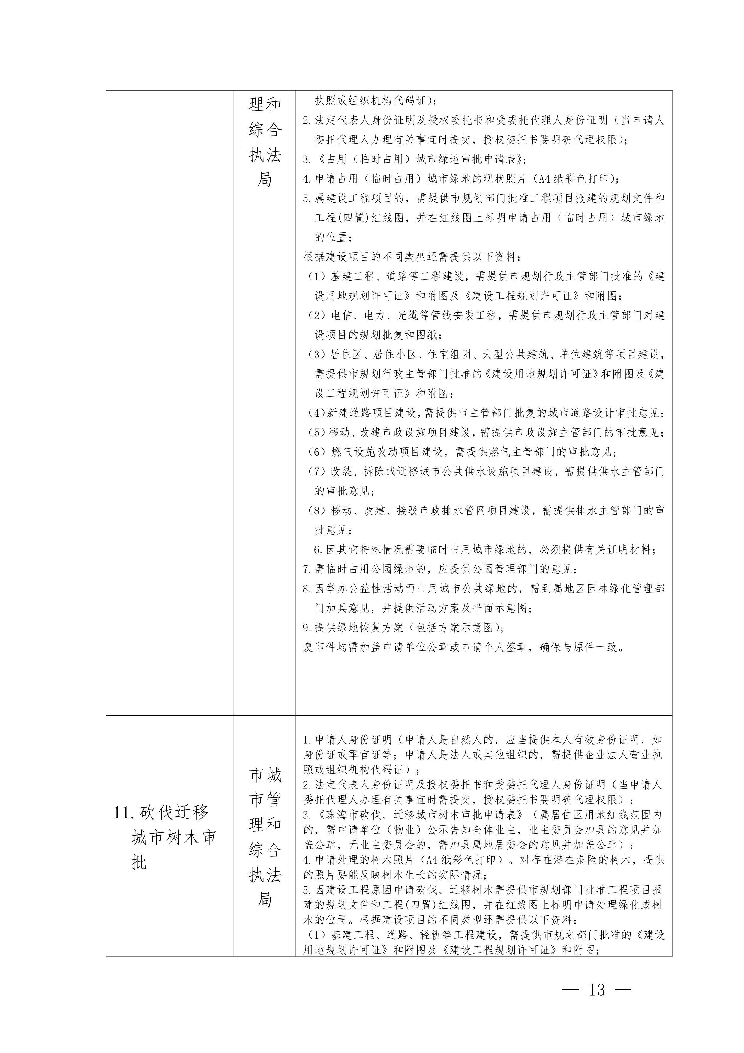 关于印发《滚球投注水电气外线工程建设项目并联审批实施细则（试行）》的通知(3)(1)_13.jpg