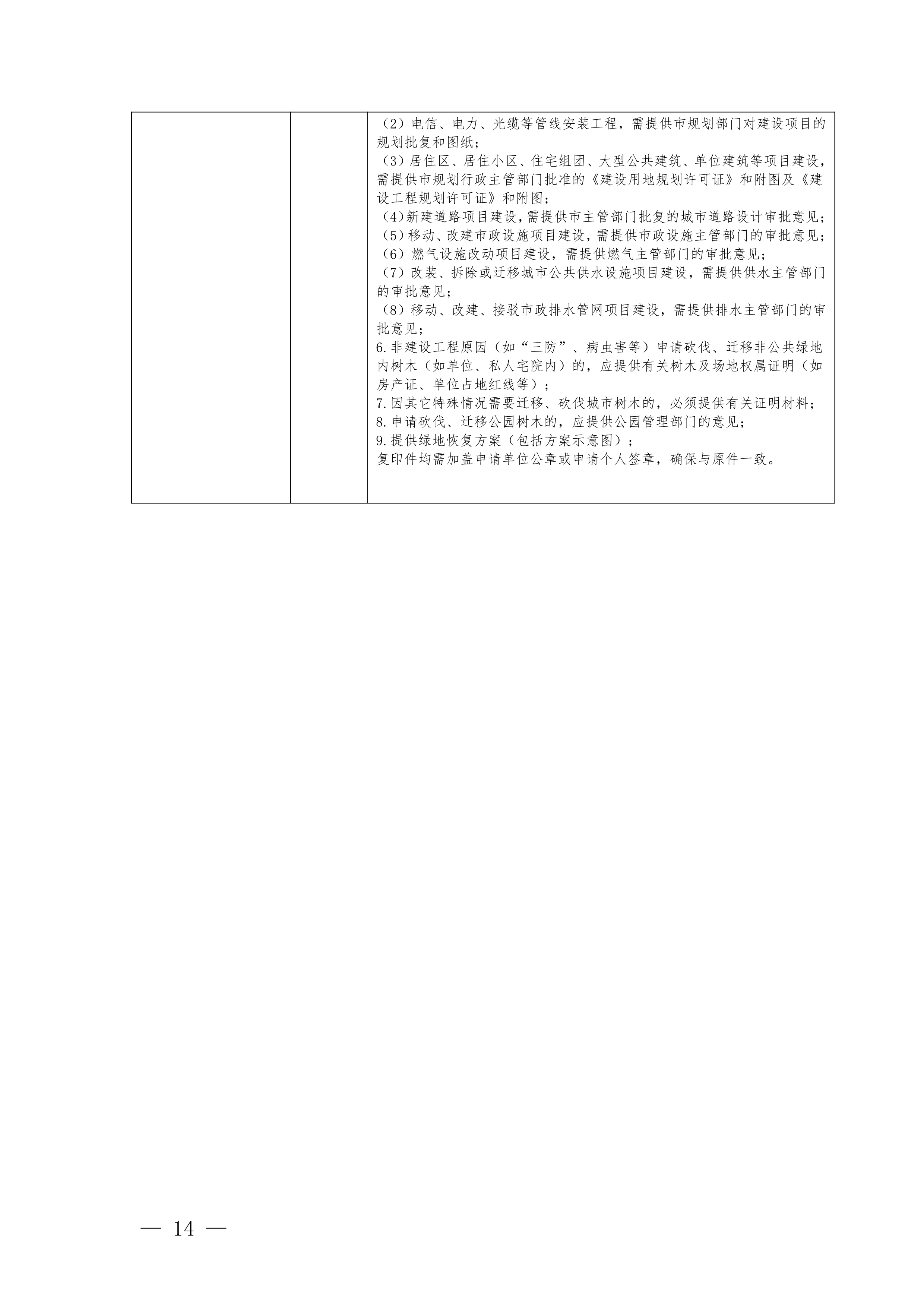 关于印发《滚球投注水电气外线工程建设项目并联审批实施细则（试行）》的通知(3)(1)_14.jpg