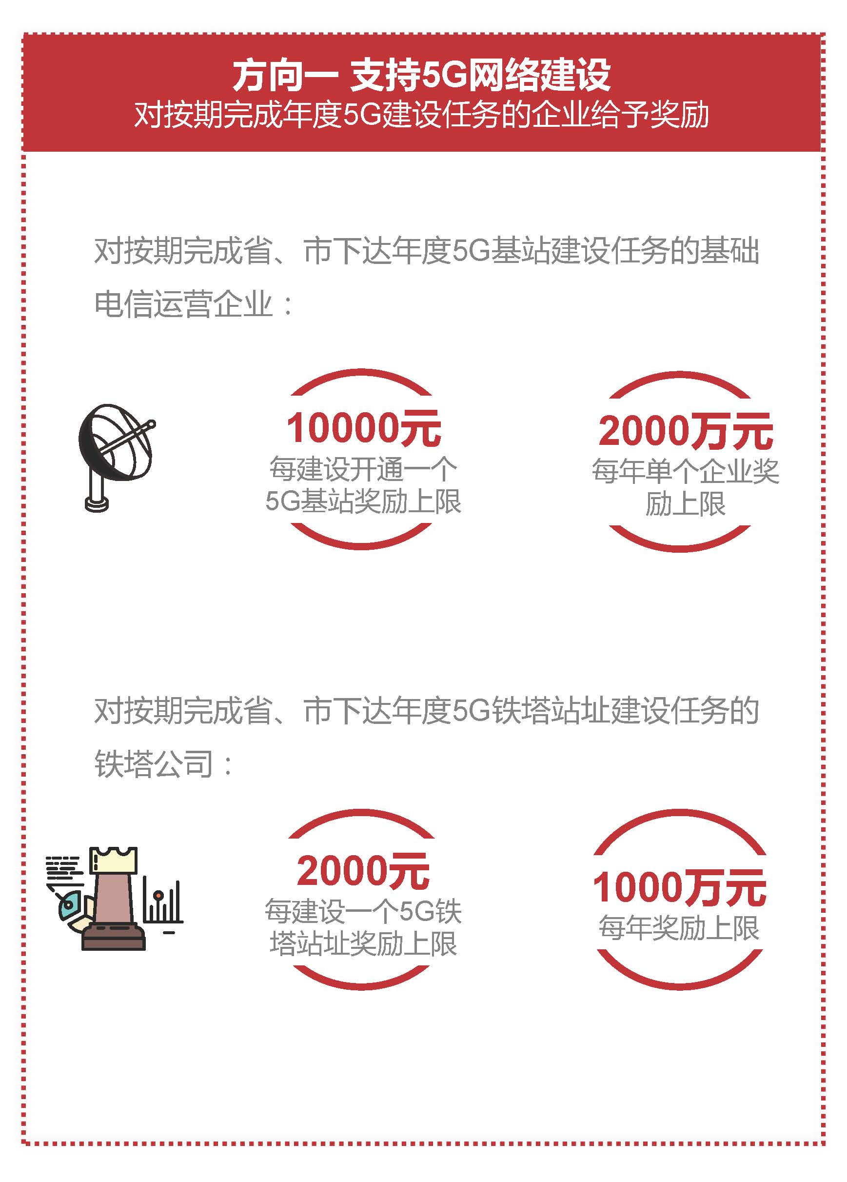 《滚球投注促进实体经济高质量发展专项资金（促进5G网络建设及产业发展用途）管理实施细则》赛事投注图解_页面_04.jpg