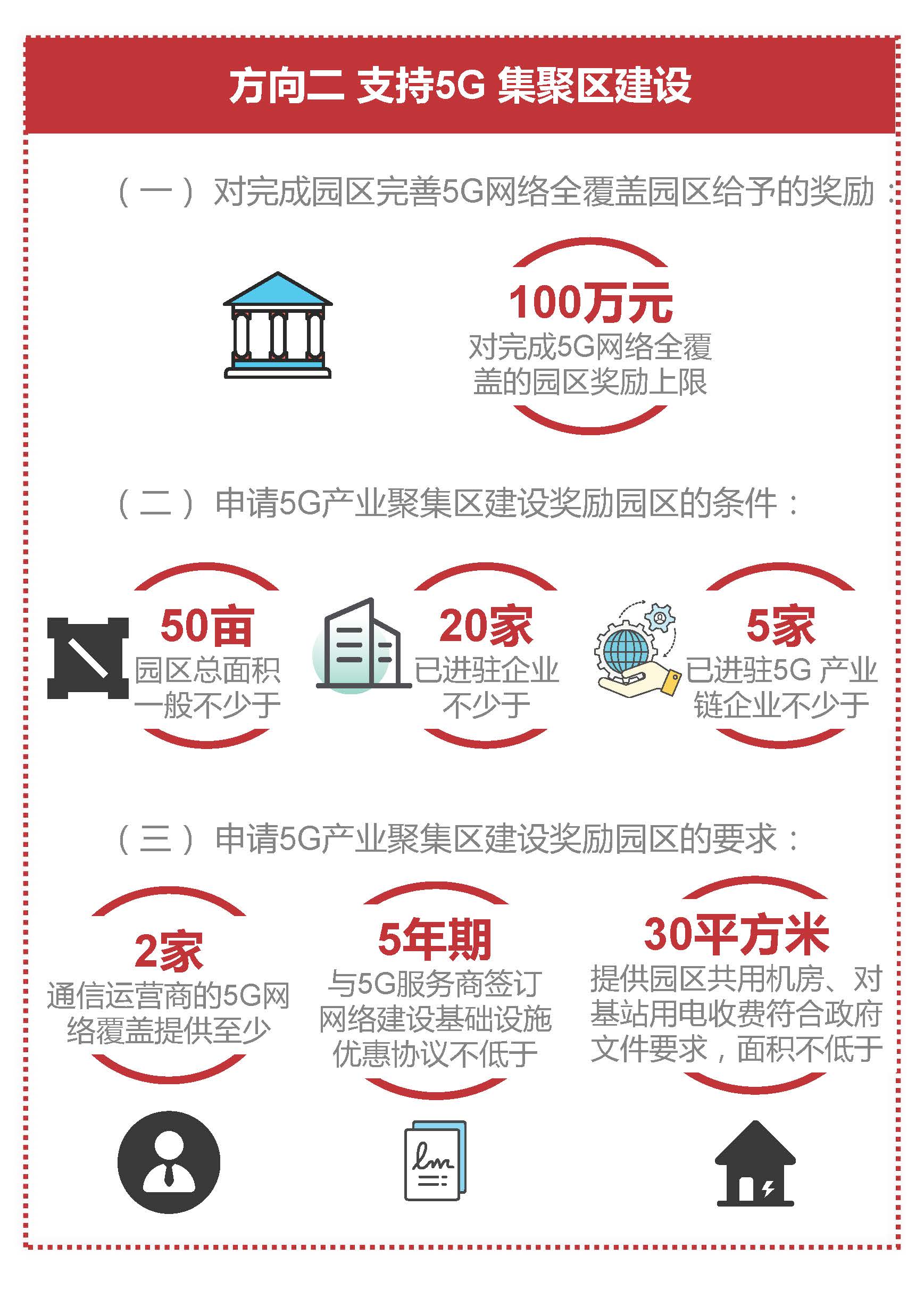 《滚球投注促进实体经济高质量发展专项资金（促进5G网络建设及产业发展用途）管理实施细则》赛事投注图解_页面_05.jpg