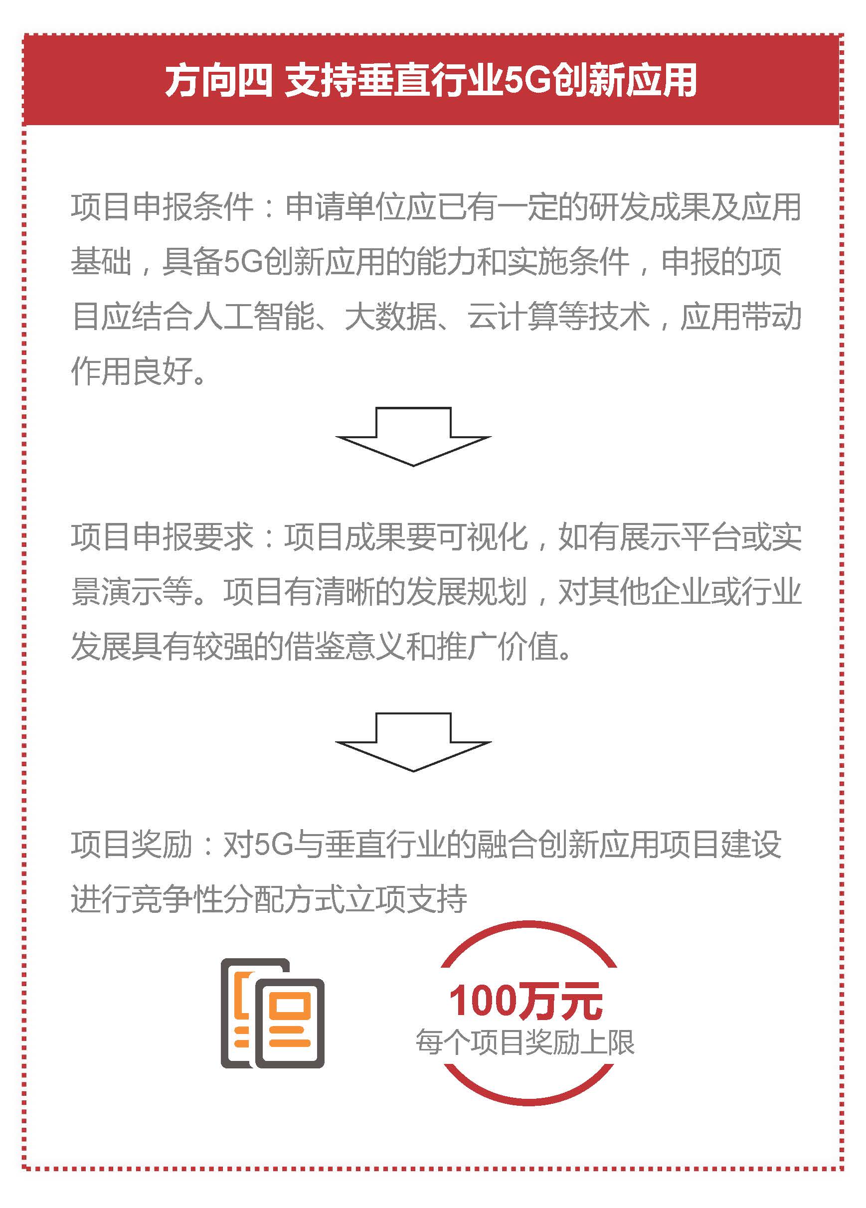 《滚球投注促进实体经济高质量发展专项资金（促进5G网络建设及产业发展用途）管理实施细则》赛事投注图解_页面_07.jpg
