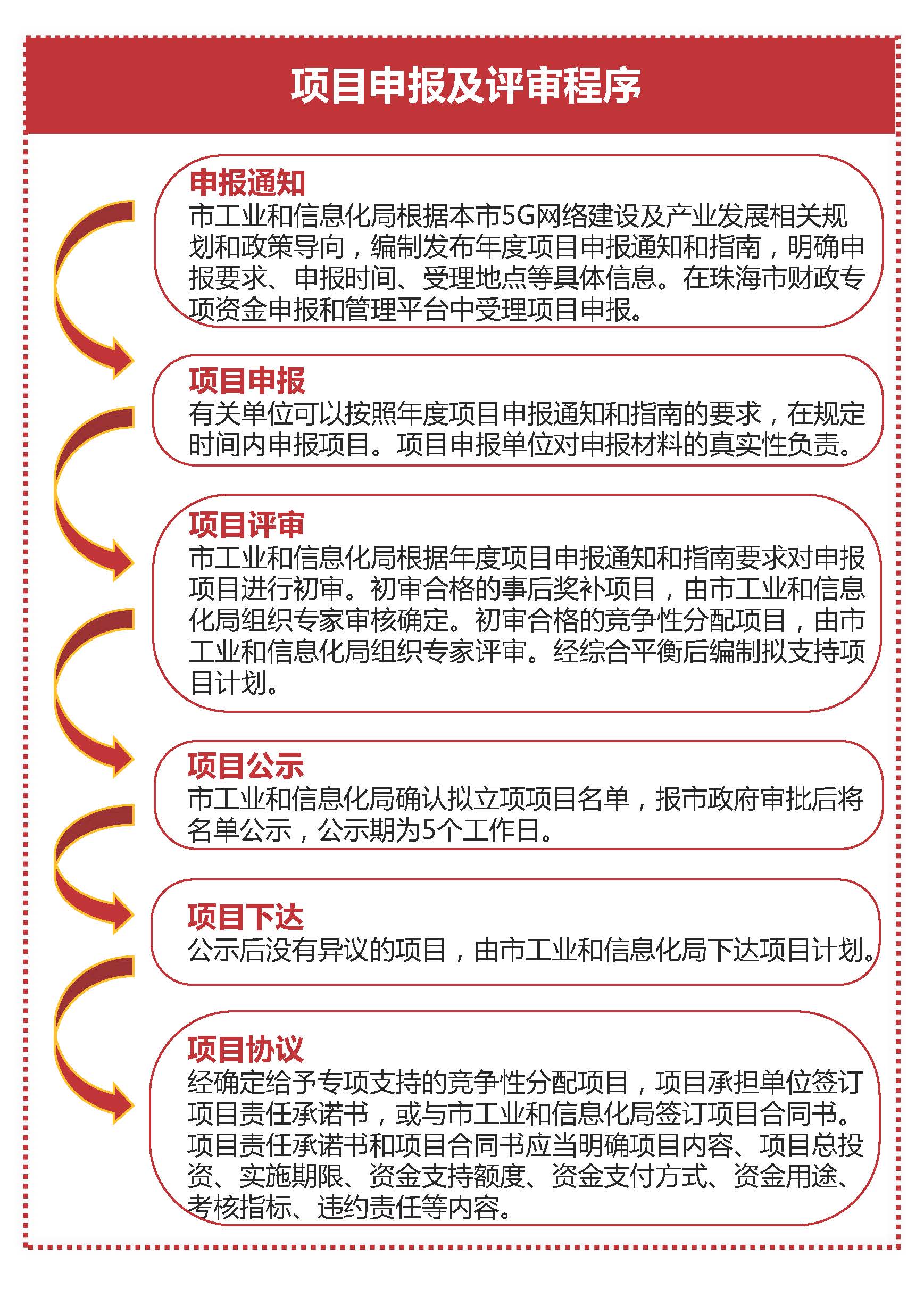 《滚球投注促进实体经济高质量发展专项资金（促进5G网络建设及产业发展用途）管理实施细则》赛事投注图解_页面_09.jpg