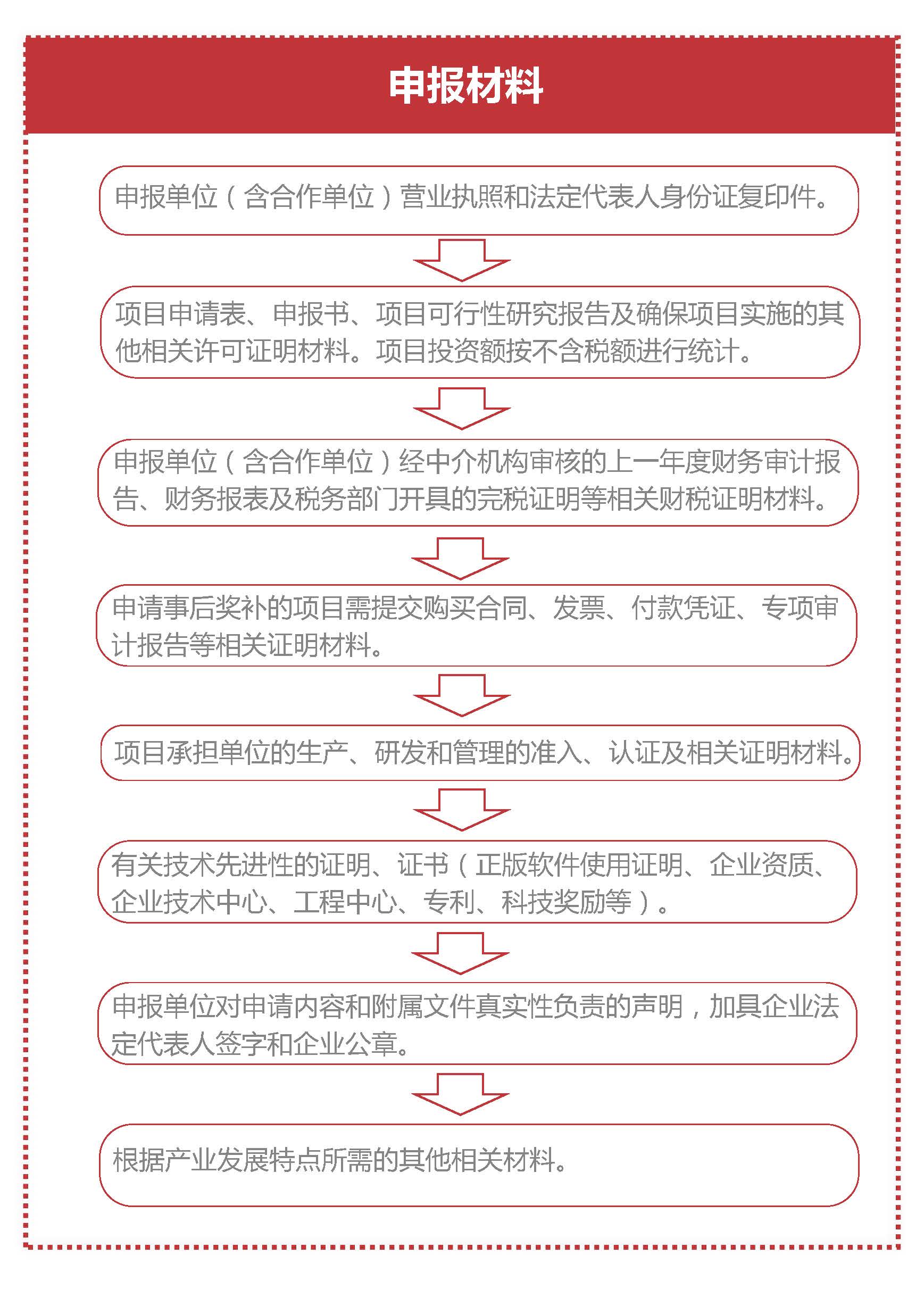 《滚球投注促进实体经济高质量发展专项资金（促进5G网络建设及产业发展用途）管理实施细则》赛事投注图解_页面_10.jpg