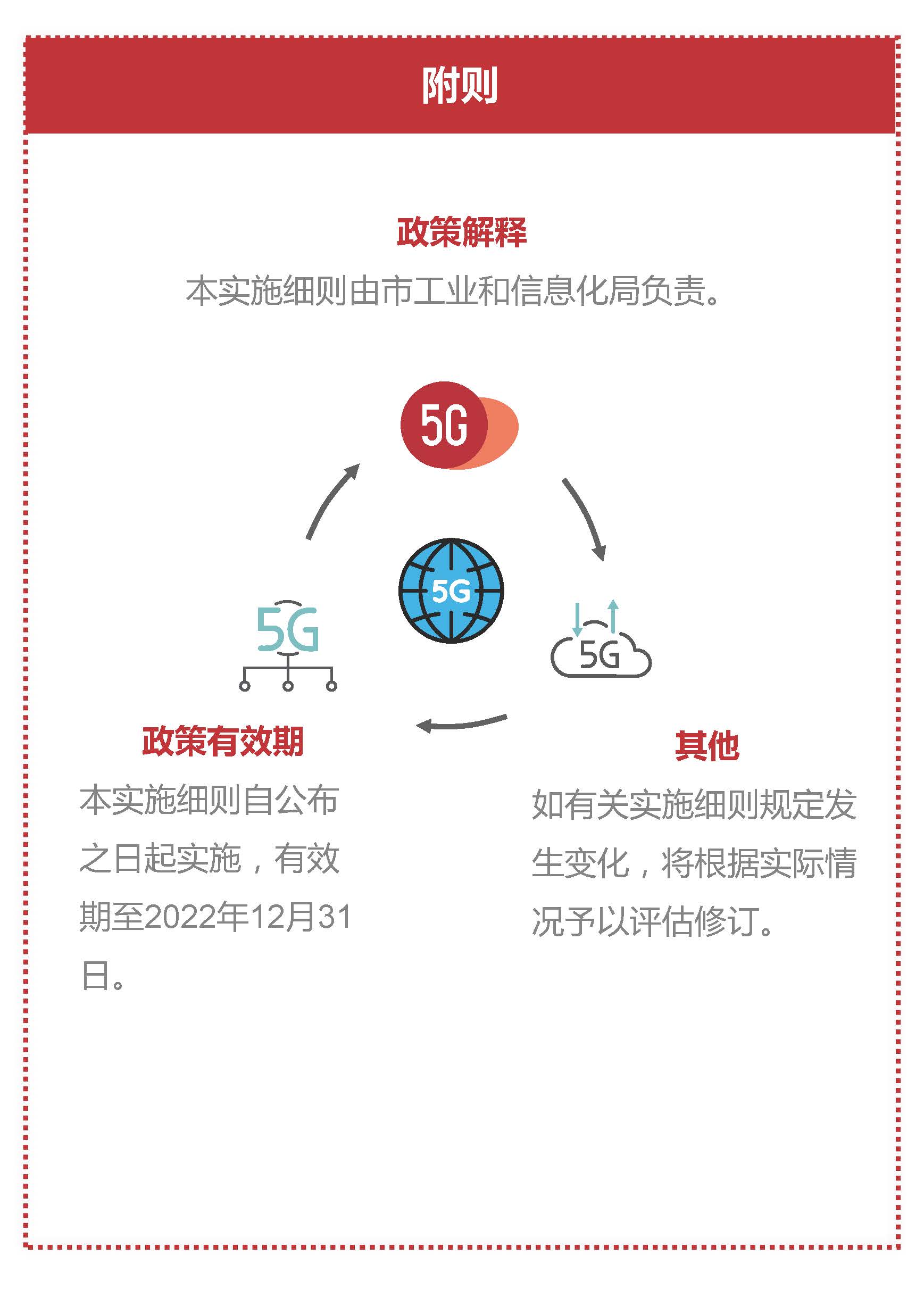 《滚球投注促进实体经济高质量发展专项资金（促进5G网络建设及产业发展用途）管理实施细则》赛事投注图解_页面_11.jpg