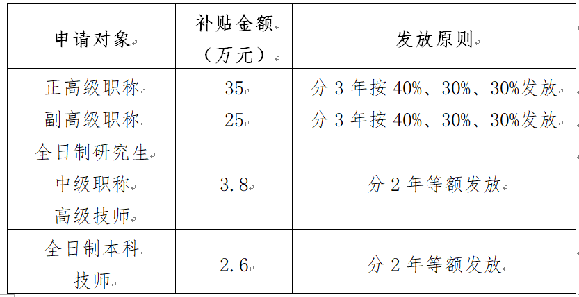 补贴标准.png