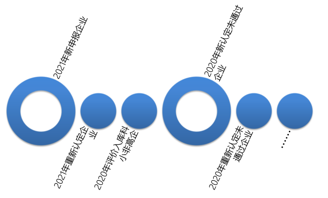 报名范围.png