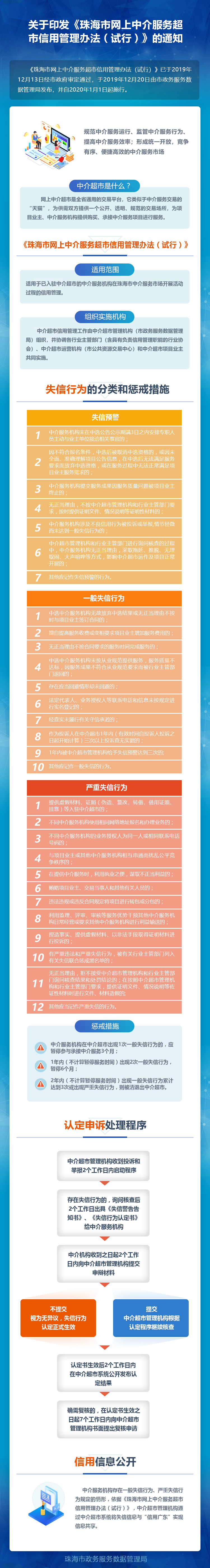 （图解）《世界杯在线投注app网上中介服务超市信用管理办法（试行）》.jpg