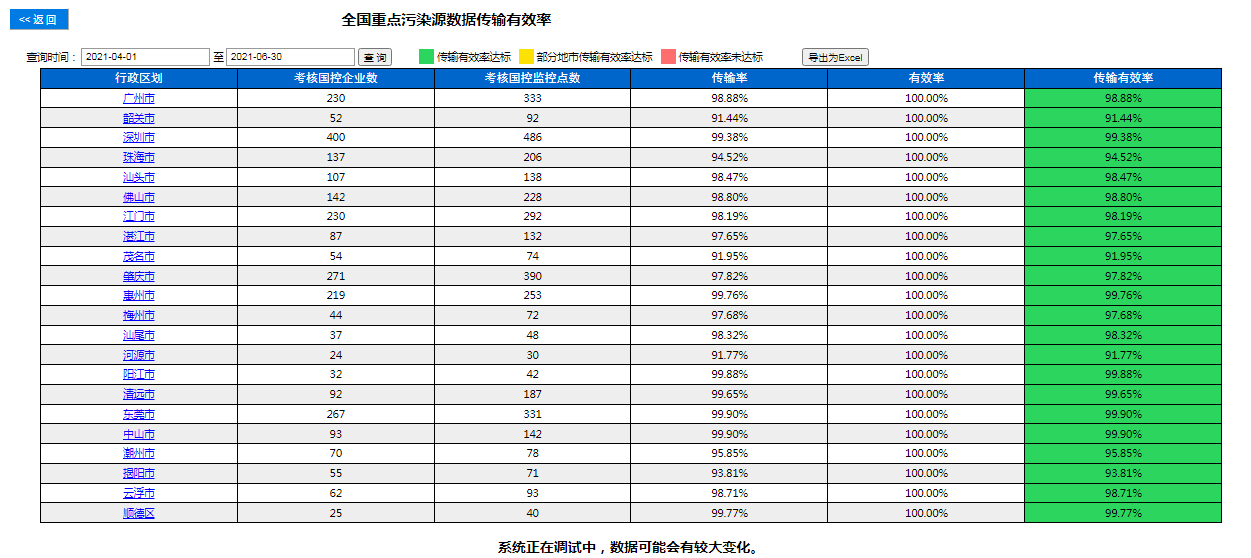 滚球投注2021年第二季度传输有效率.png