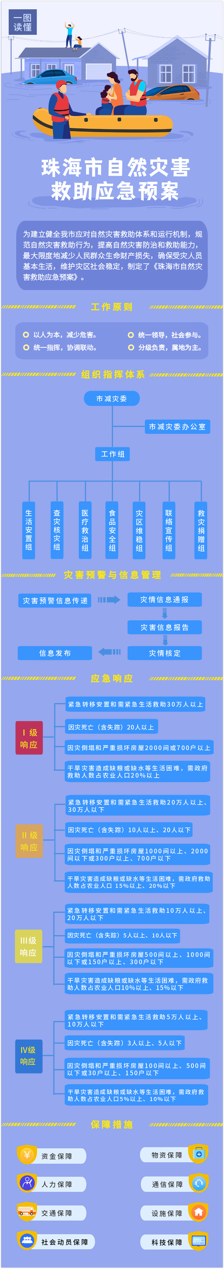 灾害图解.jpg