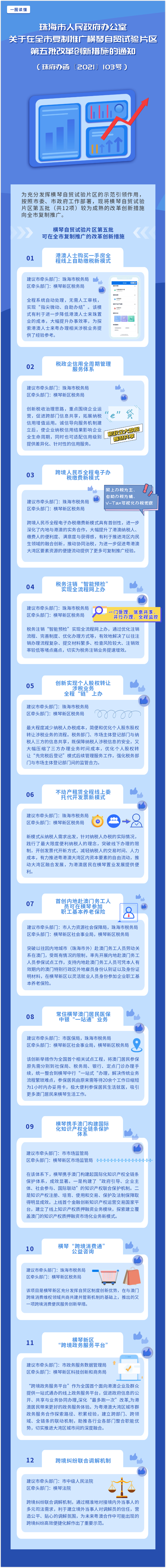 横琴第五批图解.jpg
