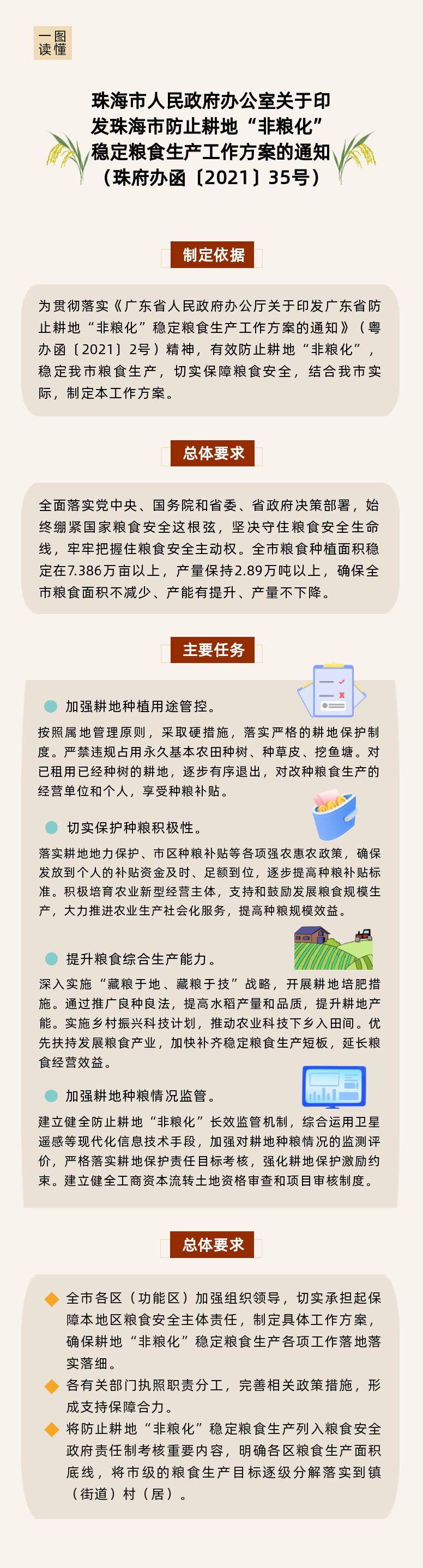非粮化图解.png