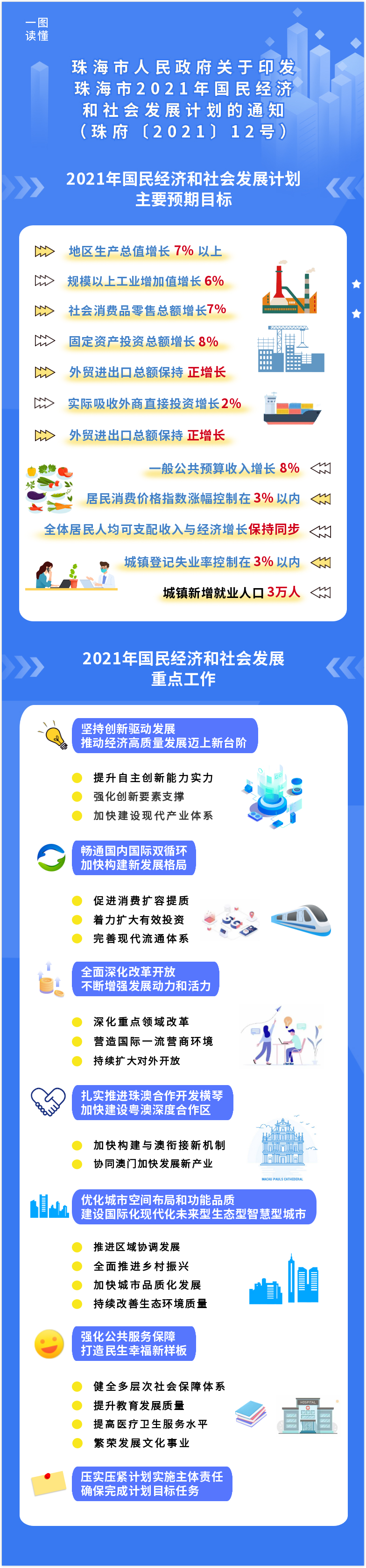 国民经济图解~.jpg