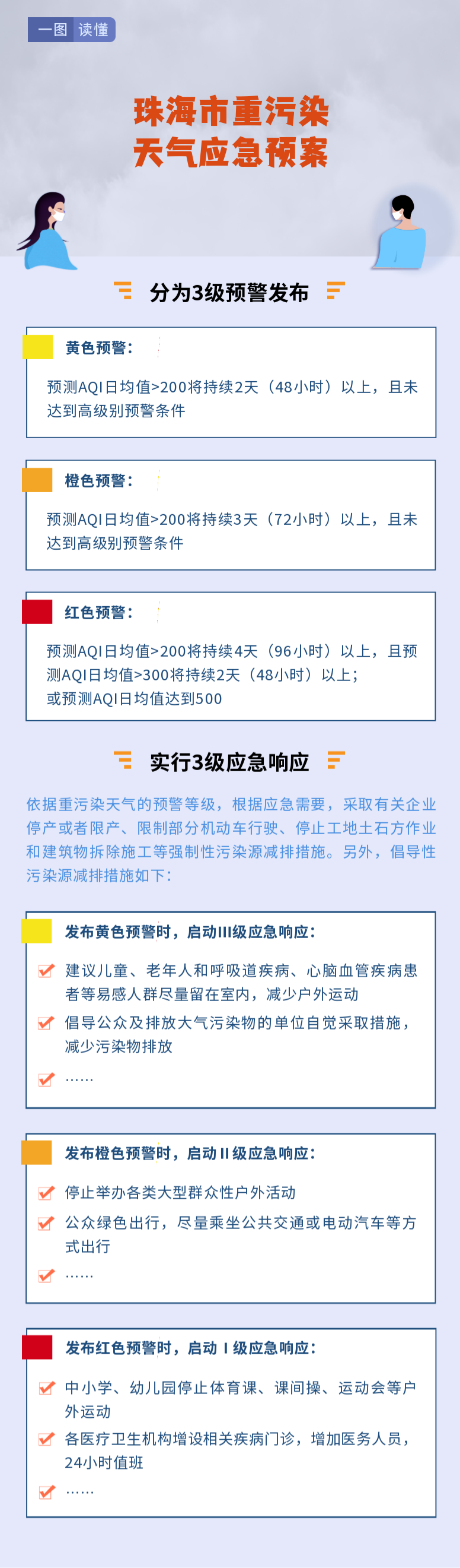 重污染~.png