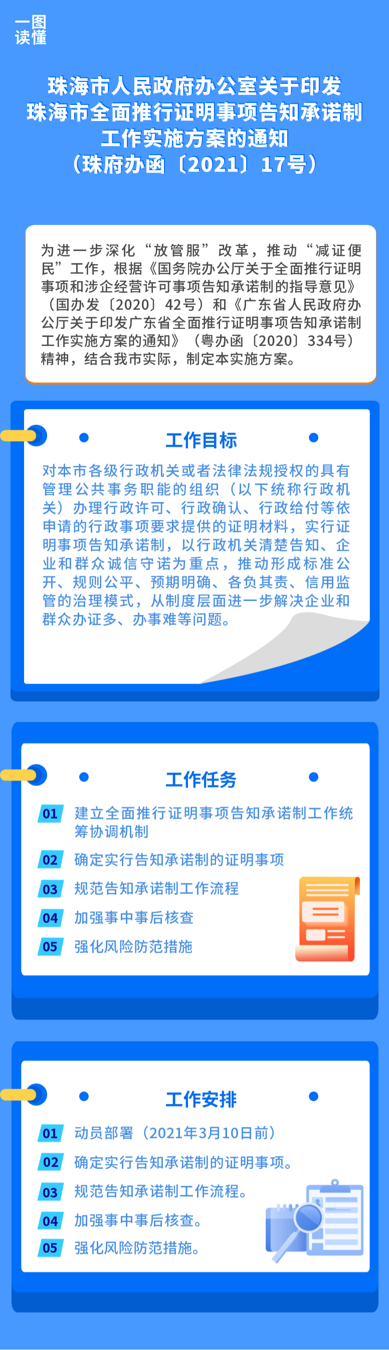 承诺制.png