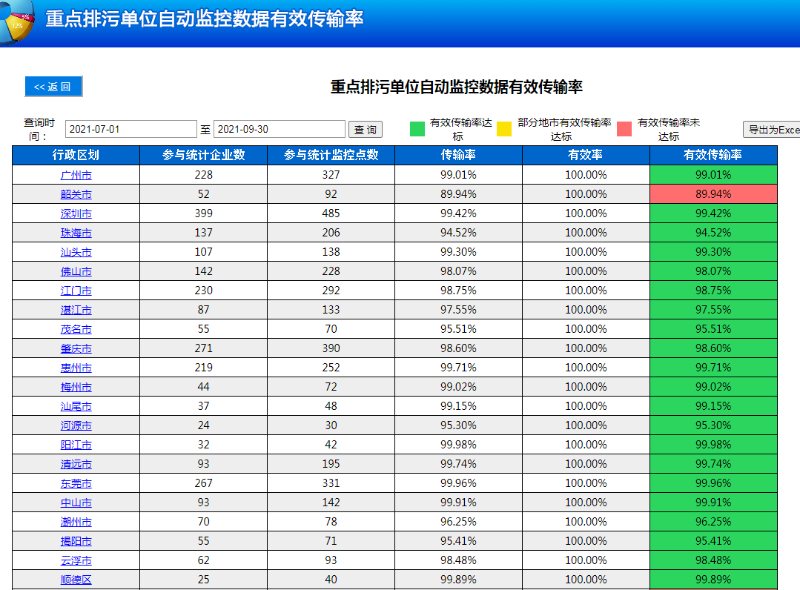 第三季度数据传输有效率.png