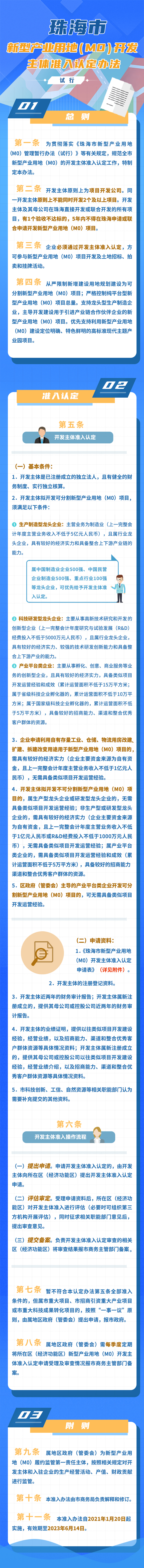 在线投注新型产业用地（M0）管理暂行办法（试行）.jpg