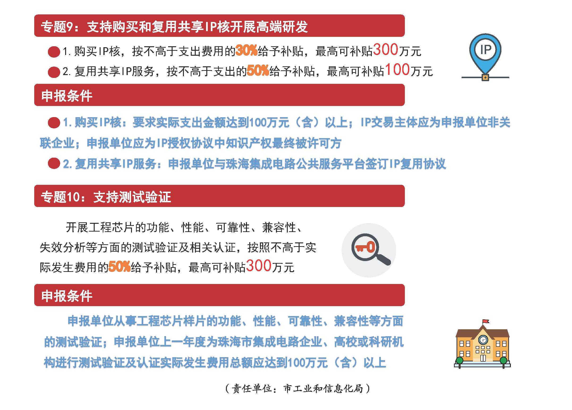 1.体育投注平台促进集成电路产业发展专项资金管理实施细则图解_页面_08.jpg