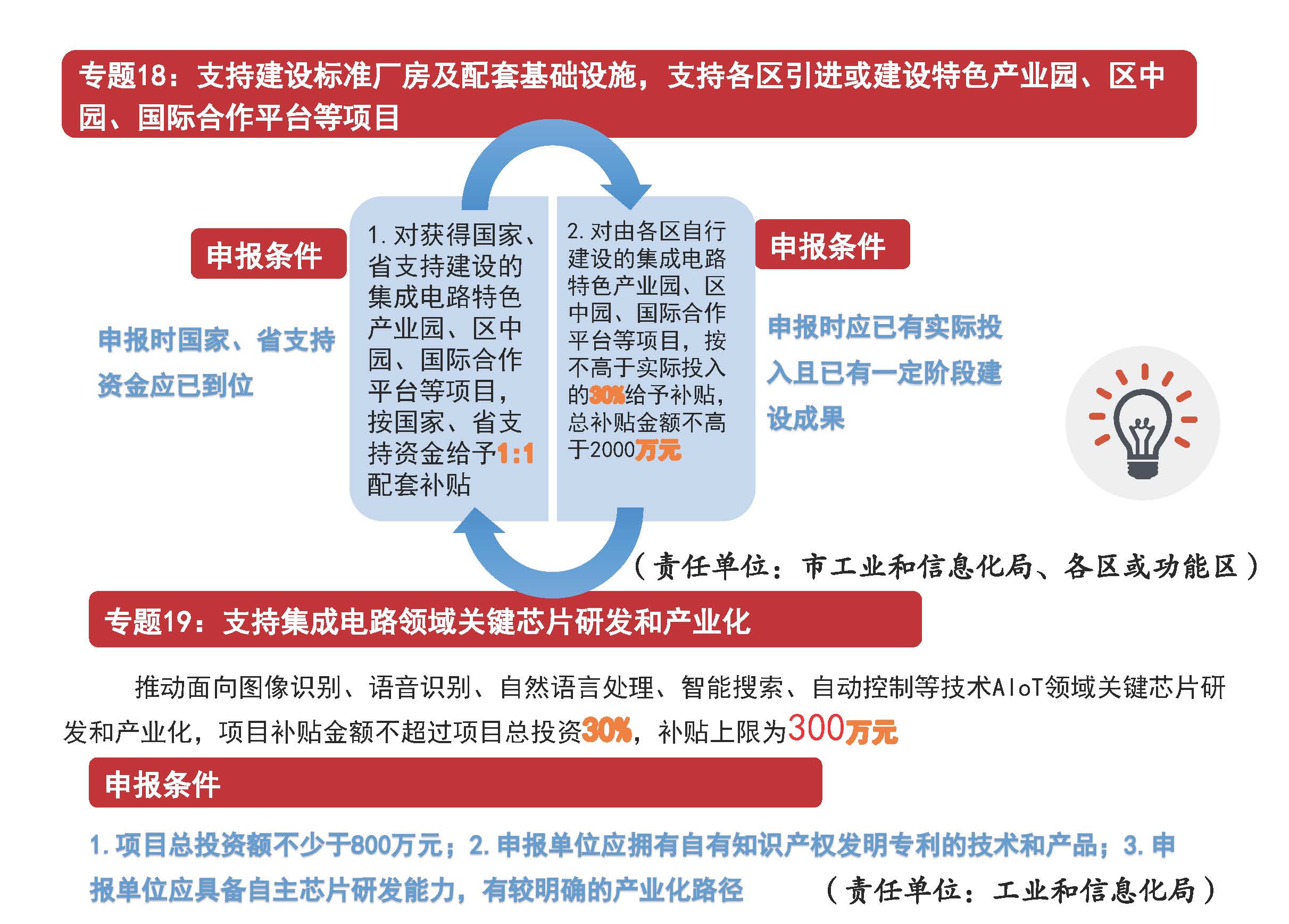 1.体育投注平台促进集成电路产业发展专项资金管理实施细则图解_页面_14.jpg