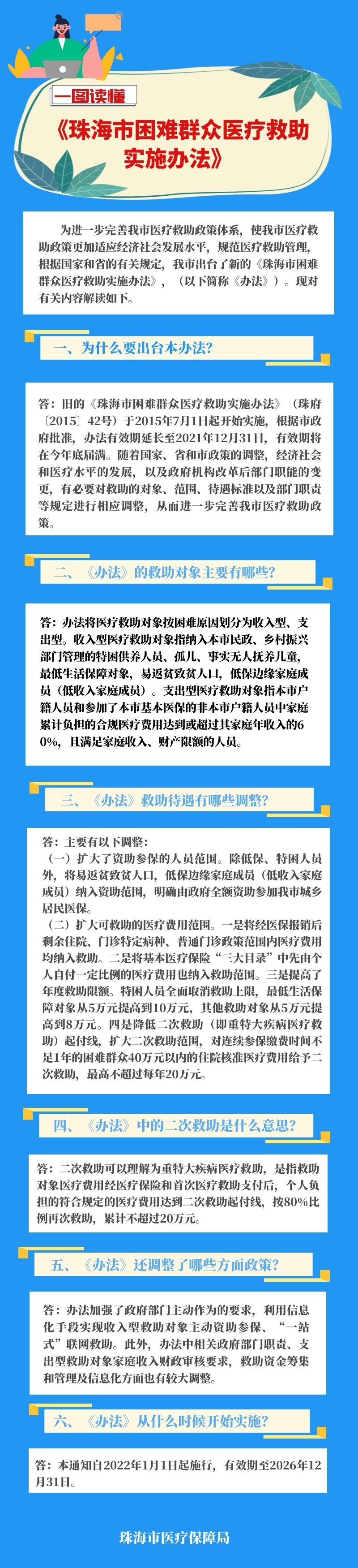 一图读懂《电竞竞猜困难群众医疗救助实施办法》.jpg