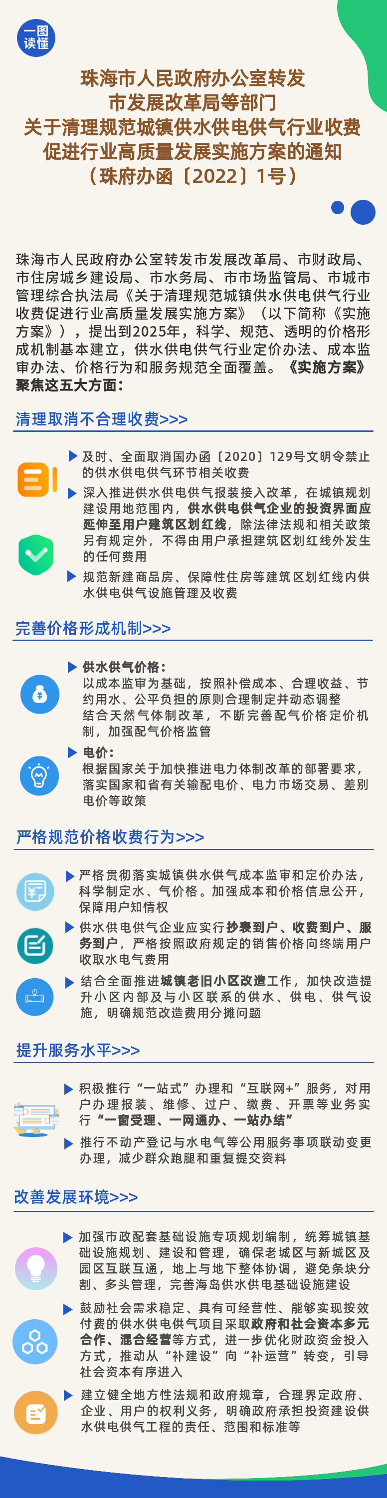 供水供电供气.png