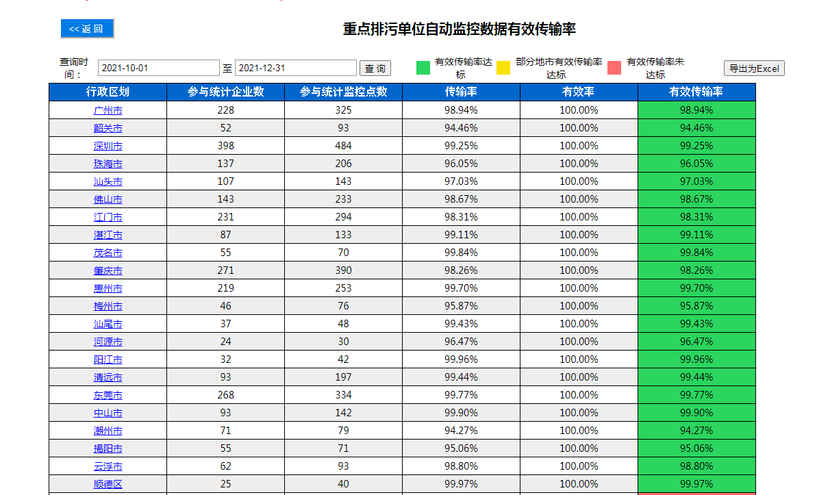 第四季度传输有效率.png