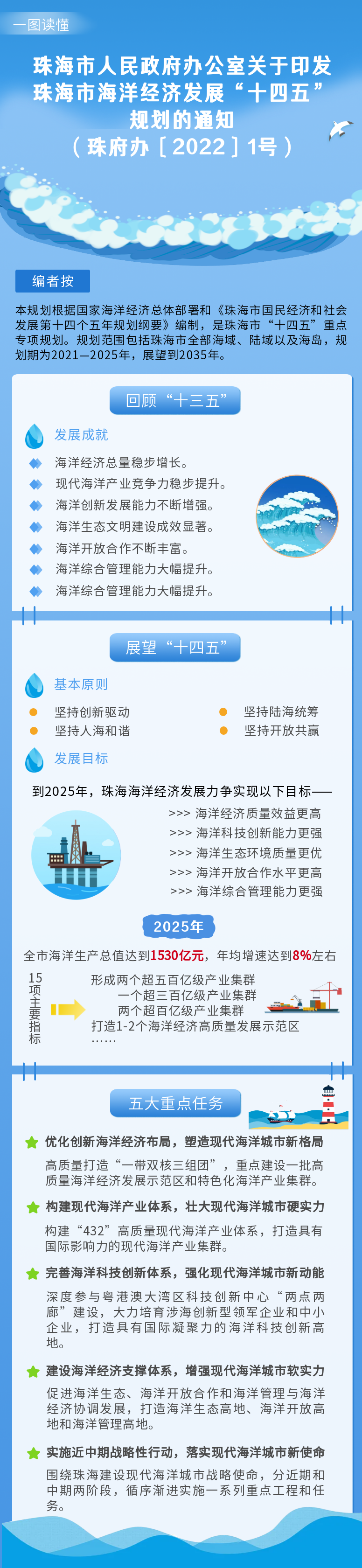 海洋
