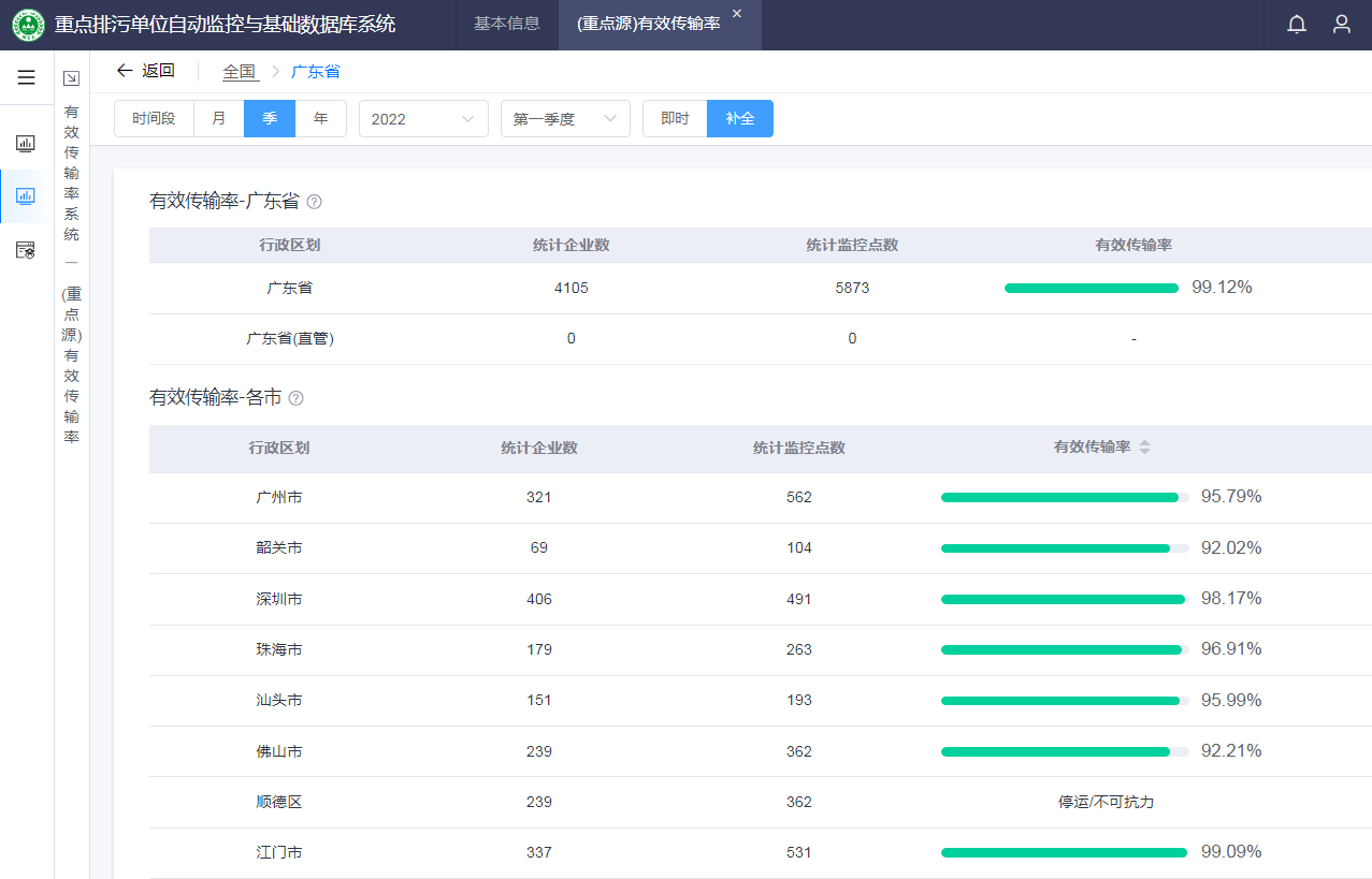 微信图片第一季度有效率.png