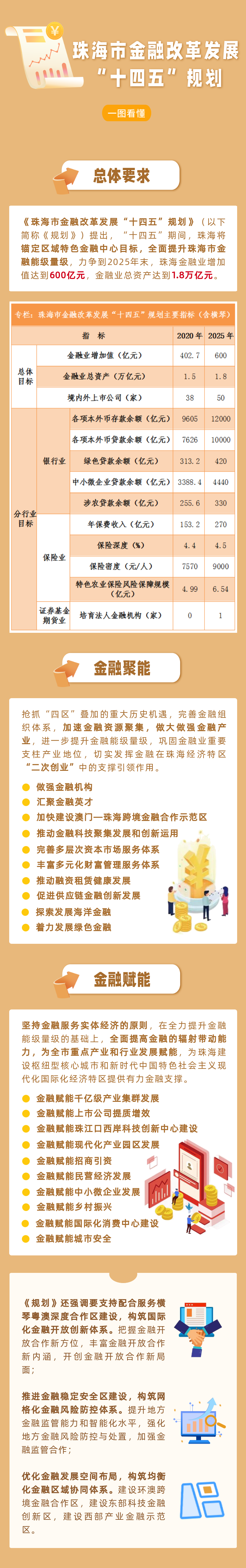 滚球投注金融改革发展