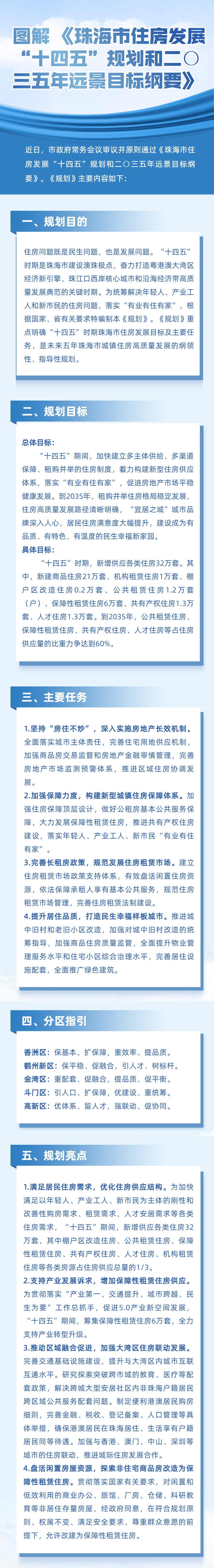 图解体育投注平台住房发展