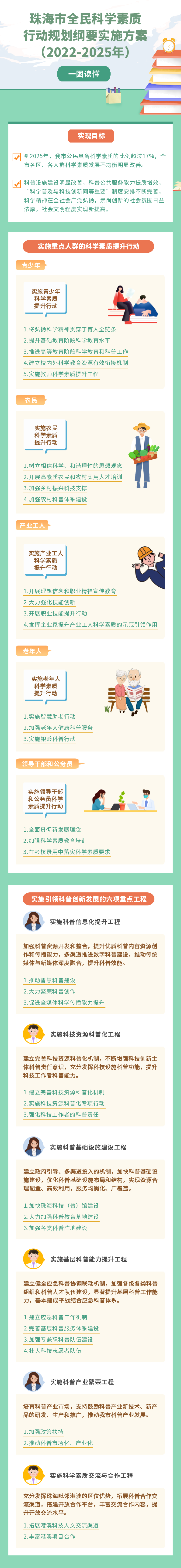 真人体育全民科学素质行动规划.png