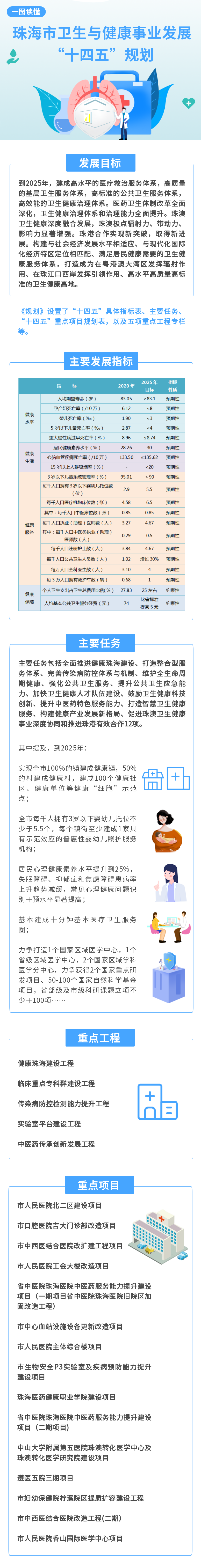 世界杯在线投注app卫生与健康事业发展