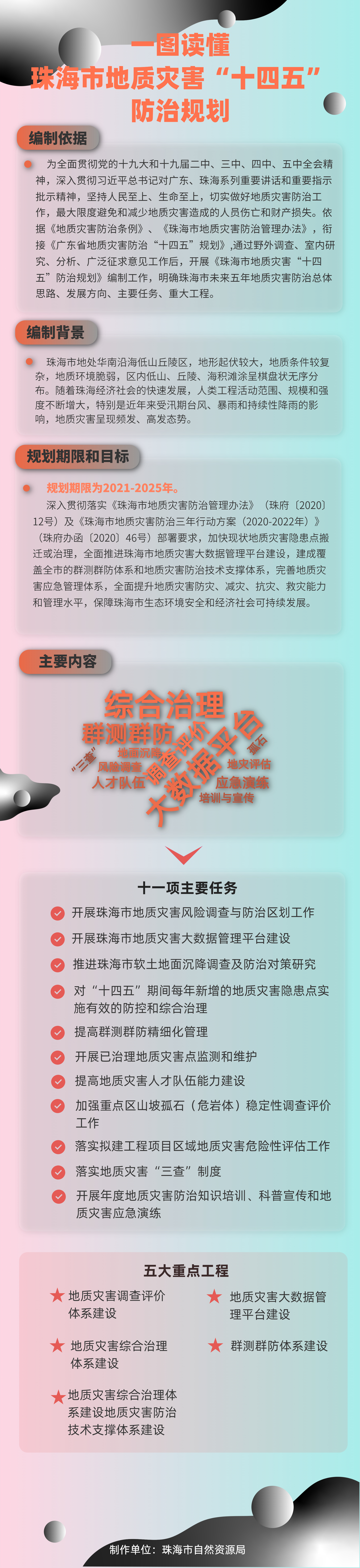 一图读懂体育投注平台地质灾害