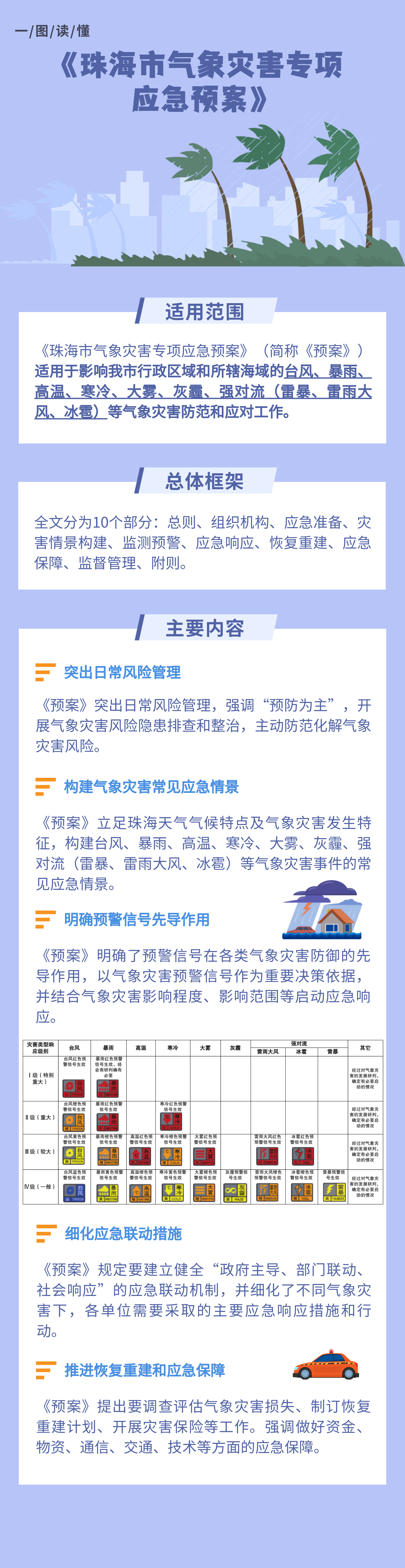 图解《滚球投注气象灾害专项应急预案》.png