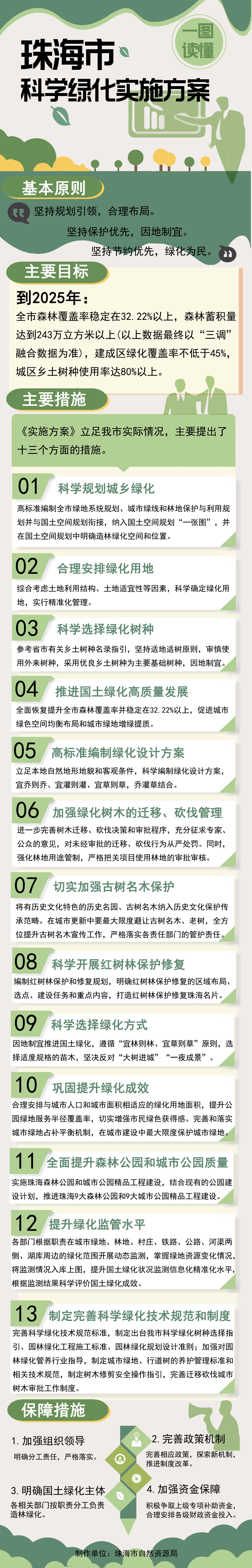 一图读懂：体育投注平台科学绿化实施方案(1).jpg