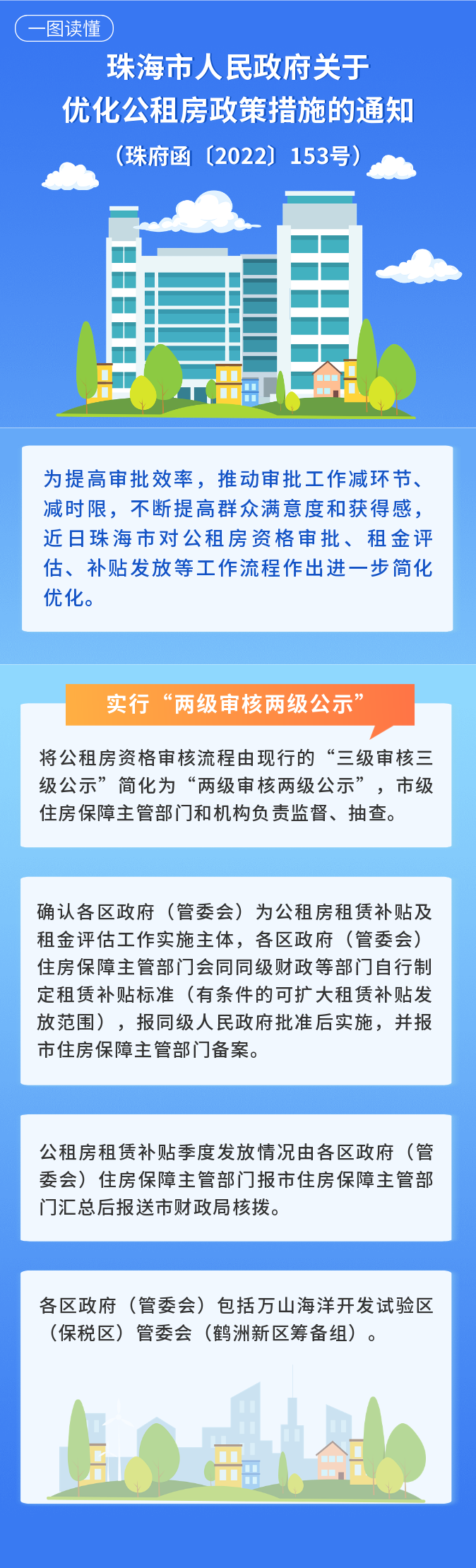 真人体育关于优化公租房赛事投注措施的通知.png