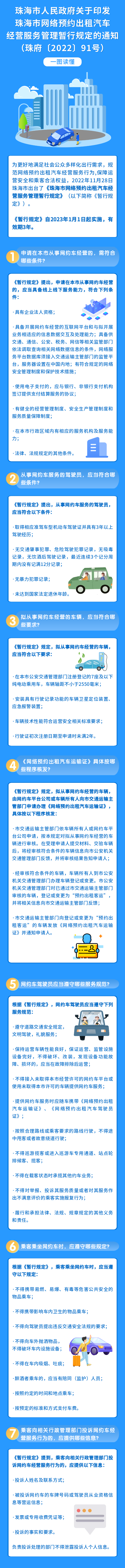 世界杯在线投注app关于印发真人体育网络预约出租汽车经营服务管理暂行规定的通知（珠府〔2022〕91号）.png
