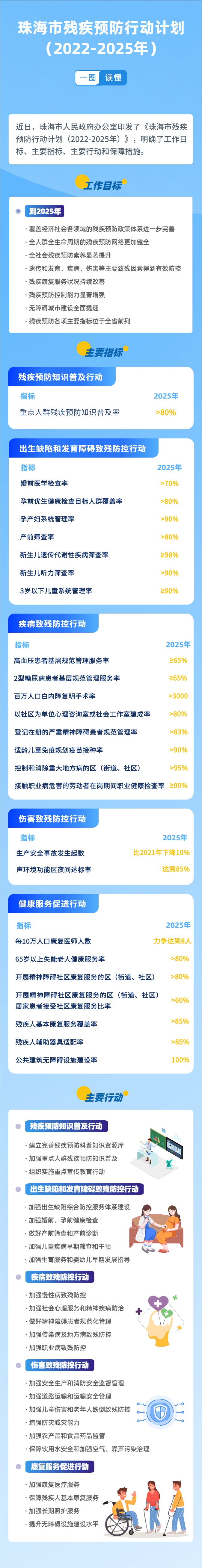 滚球投注残疾预防行动计划（2022-2025年）.png