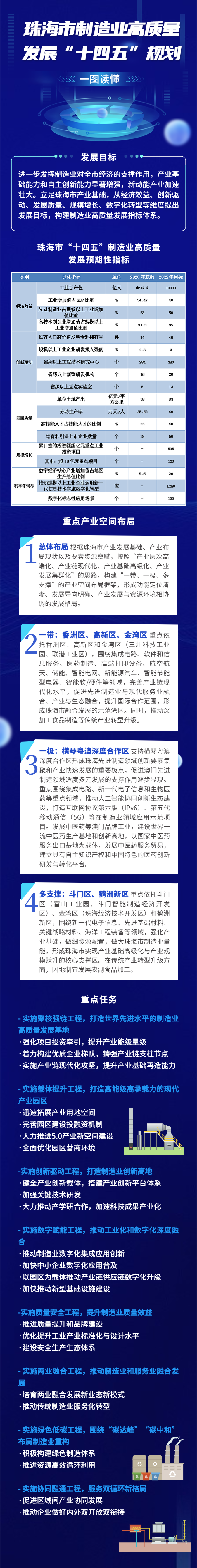 体育投注平台制造业高质量发展