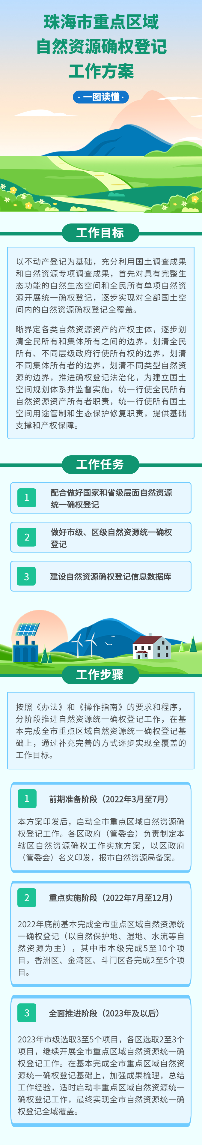 世界杯在线投注app重点区域自然资源确权登记工作方案.png