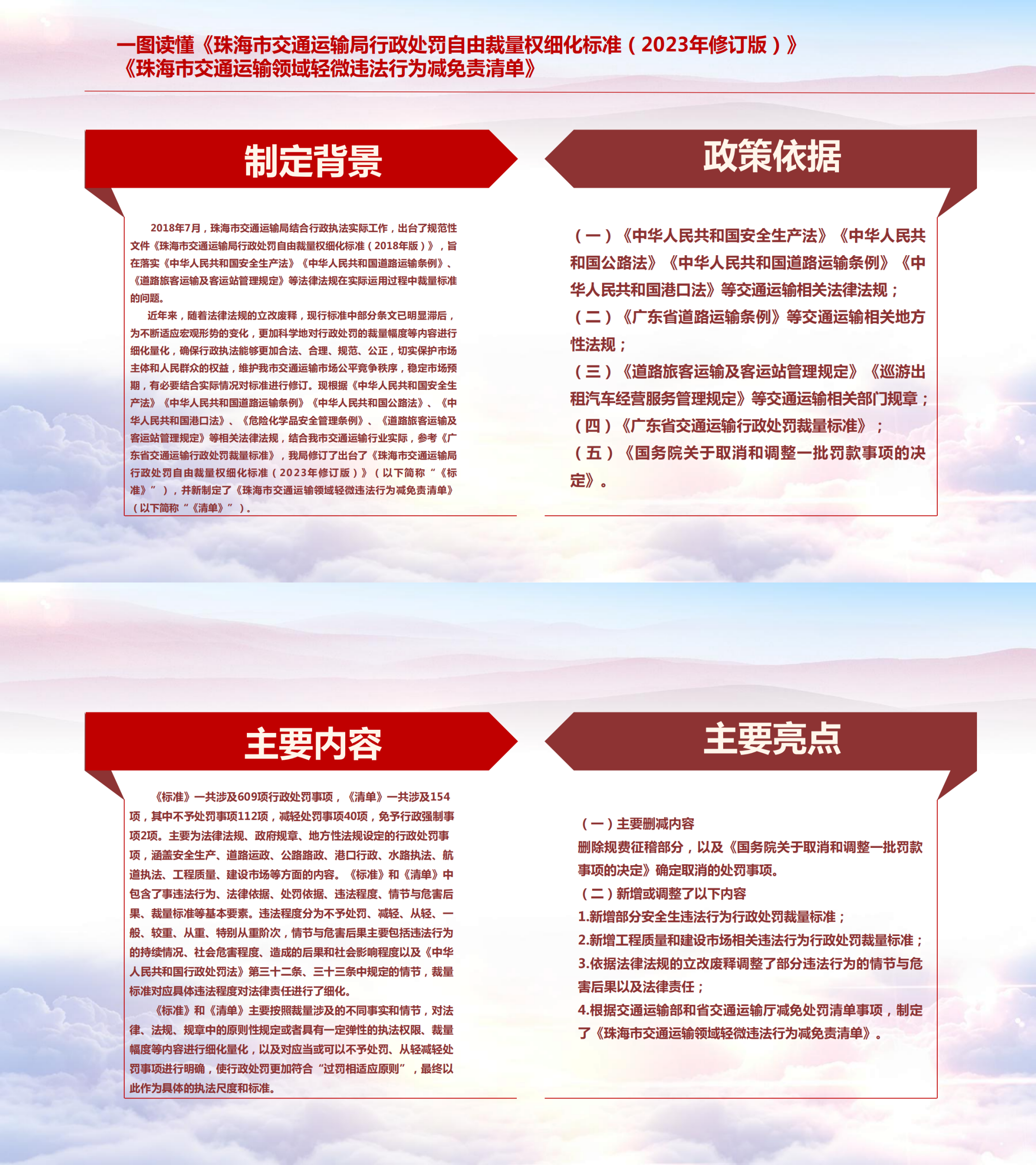 一图读懂《世界杯在线投注app交通运输局行政处罚自由裁量权细化标（2023年修订版）》《世界杯在线投注app交通运输领域轻微违法行为减免责清单》_00.png