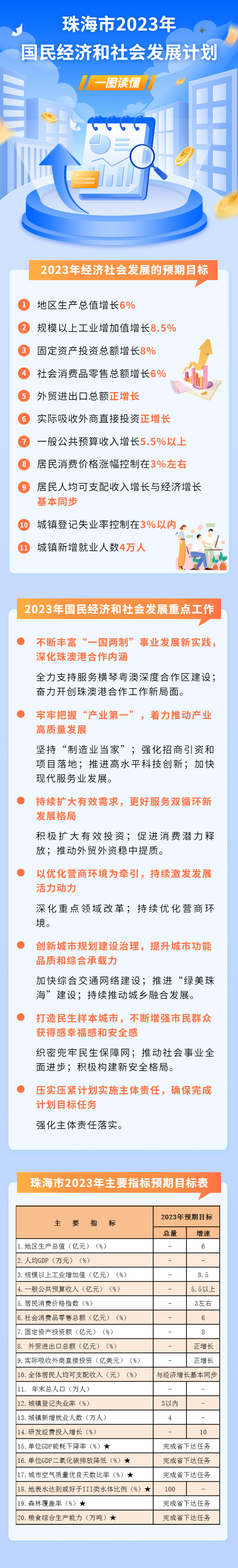 电竞竞猜关于印发电竞竞猜2023年国民经济和社会发展计划的通知（珠府〔2023〕17号）.png