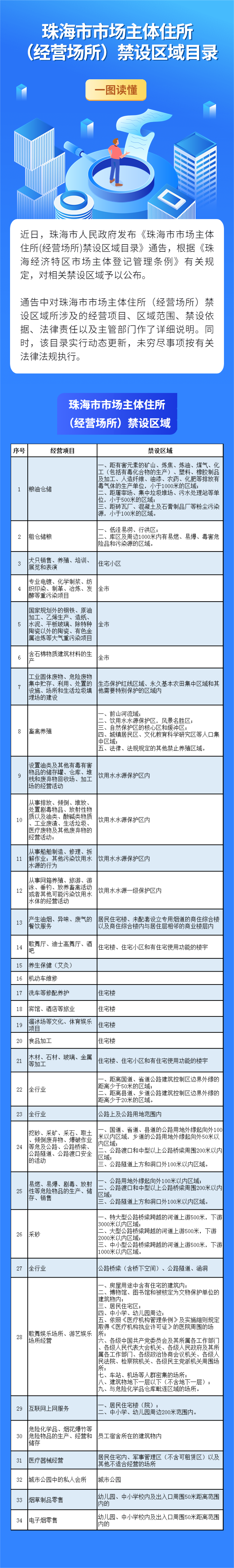 图解禁设区域.png