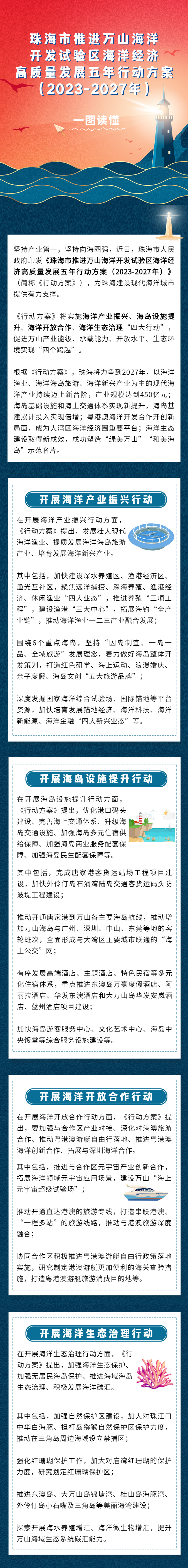 真人体育推进万山海洋开发试验区海洋经济高质量发展五年行动方案图解.png