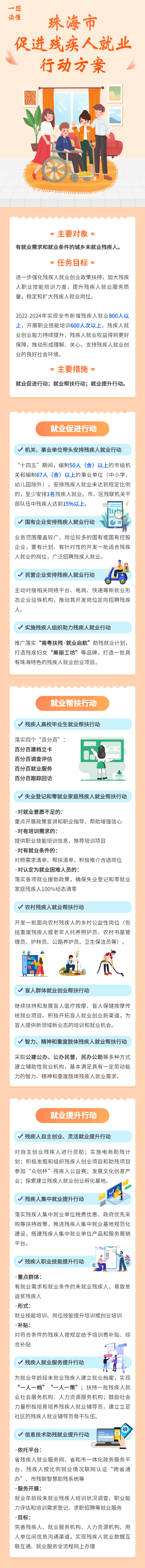 真人体育促进残疾人就业行动方案图解.png