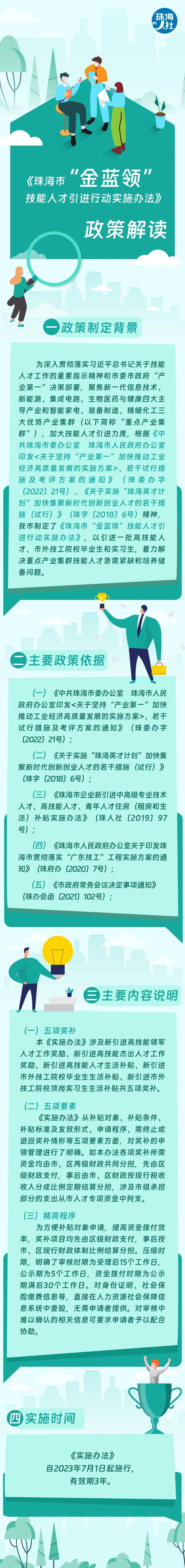 金蓝领图解.png