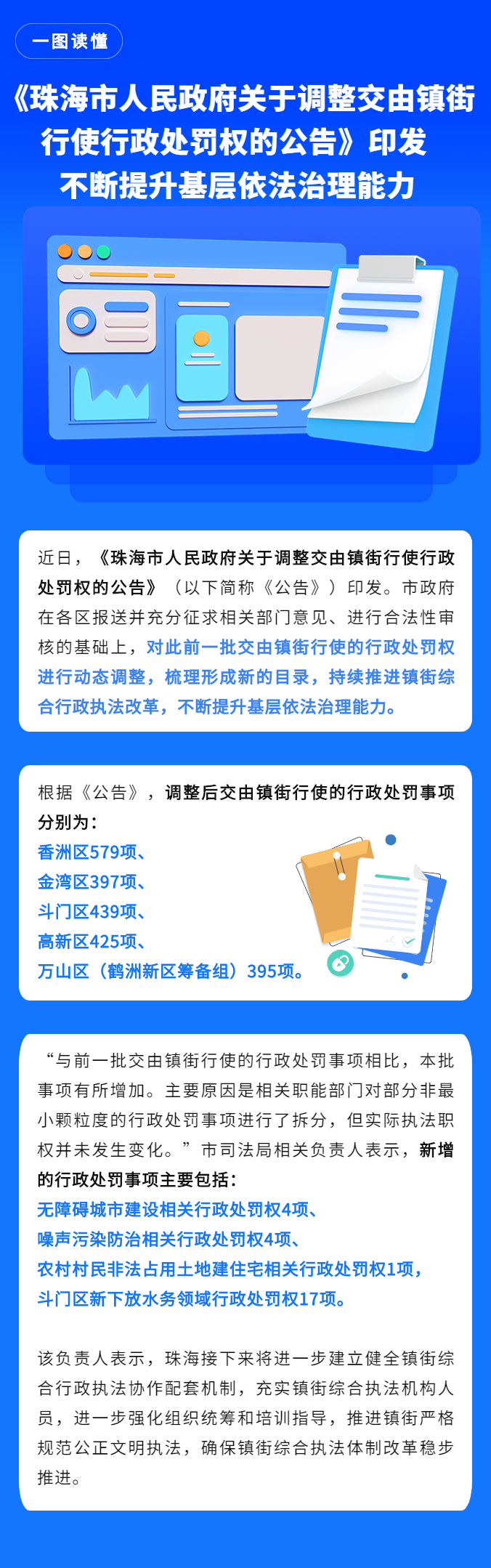 电竞竞猜关于调整交由镇街行使行政处罚权的公告.png