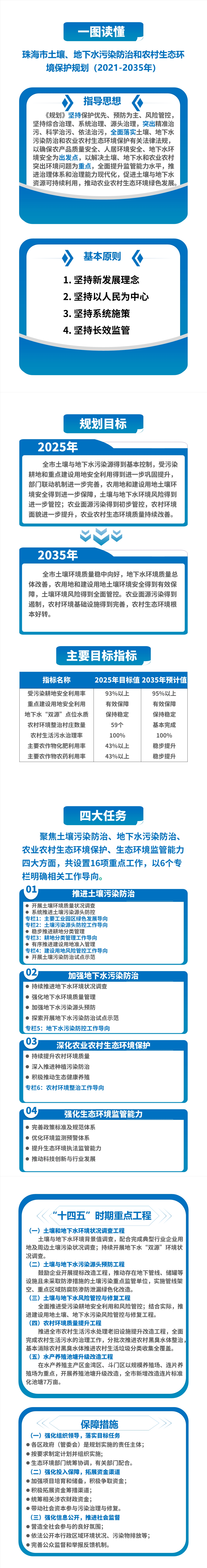 一图读懂.jpg